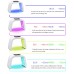 7-Color LED Photon PDT Light Therapy Facial Mask for Acne, Whitening & Skin Rejuvenation