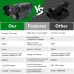 Night Vision Monocle with 5X Digital Zoom & Infrared Optics for Hunting, 300M Long Range Telescope